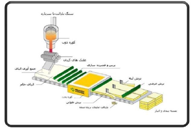 پشم سنگ چیست و چه کاربردی دارد؟